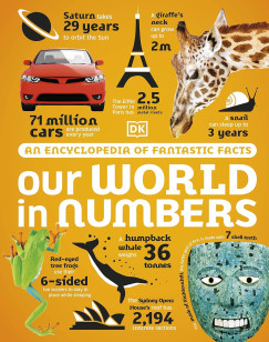Dk - Our World in Numbers