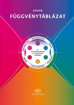 Kácsor Lóránt (Szerk.) - Thimar Márta (Szerk.) - Junior függvénytáblázat