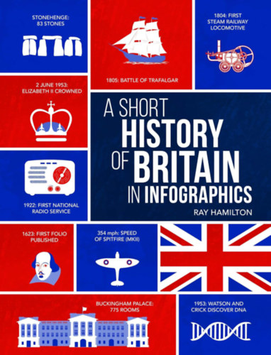 Ray Hamilton - A Short History of Britain in Infographics - (Nagy-Britannia rövid története infografikákban)