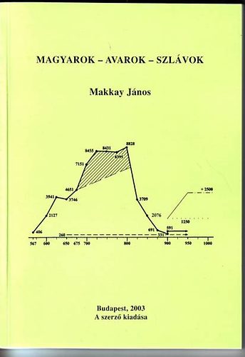 Makkay János - Magyarok-avarok-szlávok a ADAM alapján