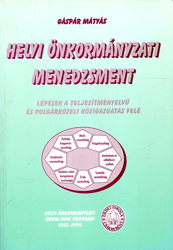 Helyi nkormnyzati Menedzsment - Lpsek a teljestmnyelv s polgrkzeli kzigazgats fel