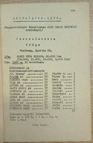 Magyarországon idomításban állt lovak külföldi eredményei 1970.