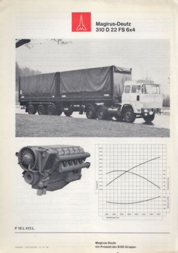 MAGIRUS-DEUTZ Brandschutztechnik - 310 D 22 FS 6x4