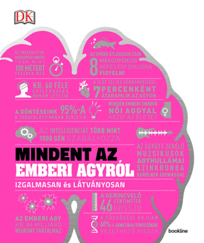 Mindent az emberi agyrl